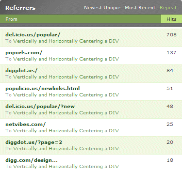 referrers from del.icio.us, popurls.com and diggdot.us